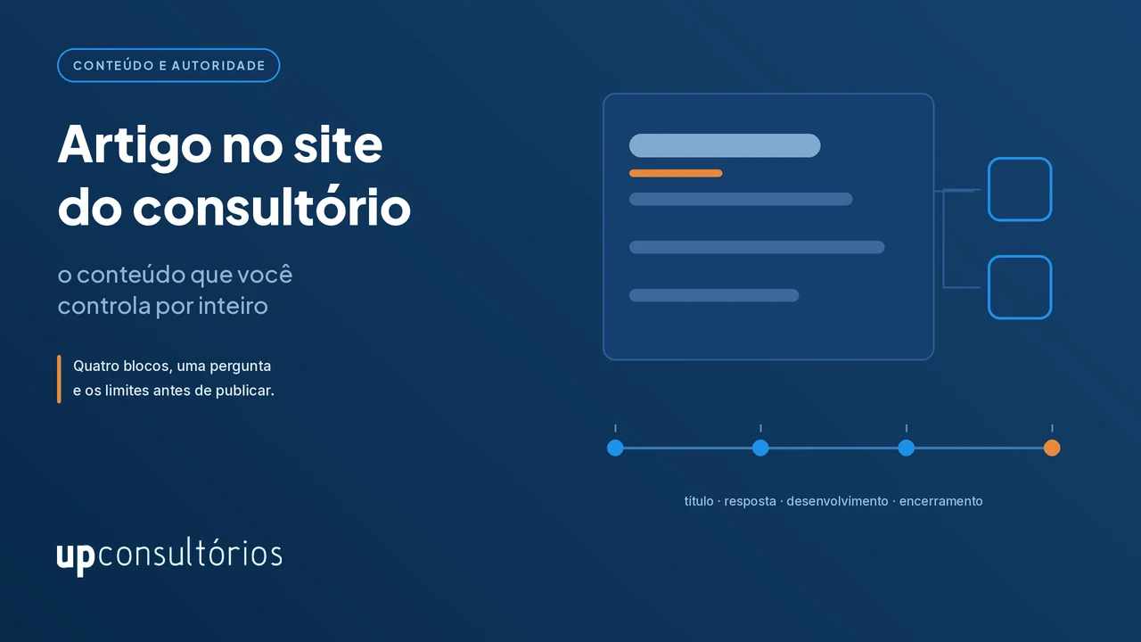Arte em fundo azul-marinho com o título do artigo à esquerda e, à direita, a ilustração de uma página com quatro faixas de texto, a primeira destacada em claro com um traço laranja, ligada por linhas finas a dois quadrados de cantos arredondados, e abaixo uma linha do tempo de quatro pontos marcada como título, resposta, desenvolvimento e encerramento.